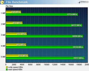 Kingston DataTraveler 2.0 8gb